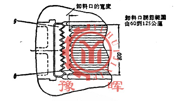 CM-211型顎式碎石機(jī)的卸料口