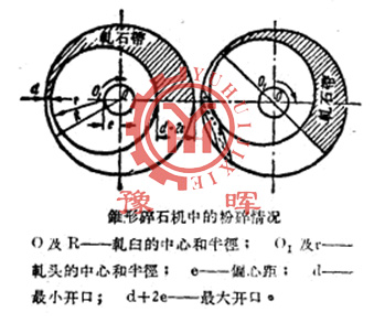 �F����ʯ�C(j��)�ķ�����r
