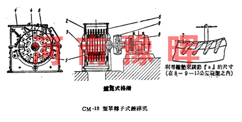 CM-18���b�І��D(zhu��n)���Nʽ��ʯ�C(j��)�ĽY(ji��)��(g��u)��r����