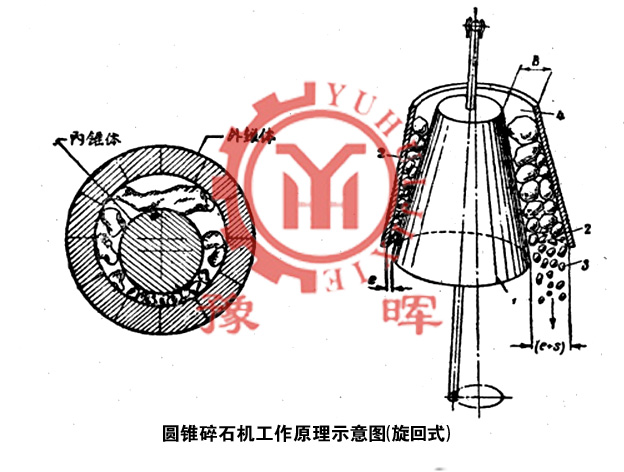 圓錐碎石機工作原理示意圖