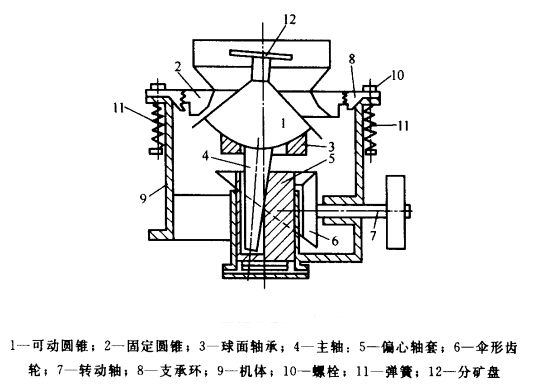 復(fù)合型圓錐破碎機(jī)結(jié)構(gòu)