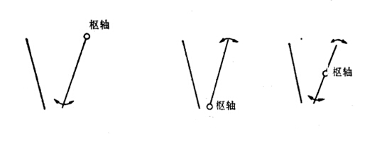 �ʽ����C(j��)���
