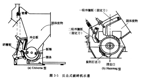 Universa型反擊破和Hazemag型反擊破示意圖