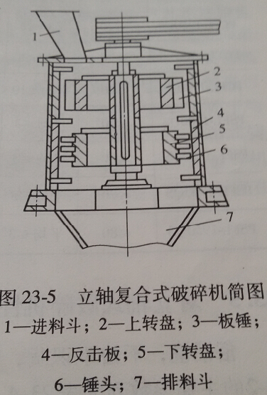 ��ʽ��(f��)������C(j��)�Y(ji��)��(g��u)�D